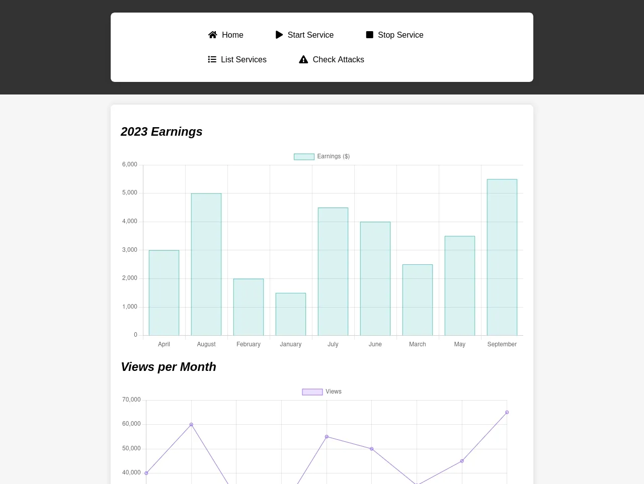 Captura de tela do dashboard de uma aplicação de monitoramento exibindo uma barra de navegação com algumas ações e logo abaixo uma série de gráficos de métricas de uma organização fictícia